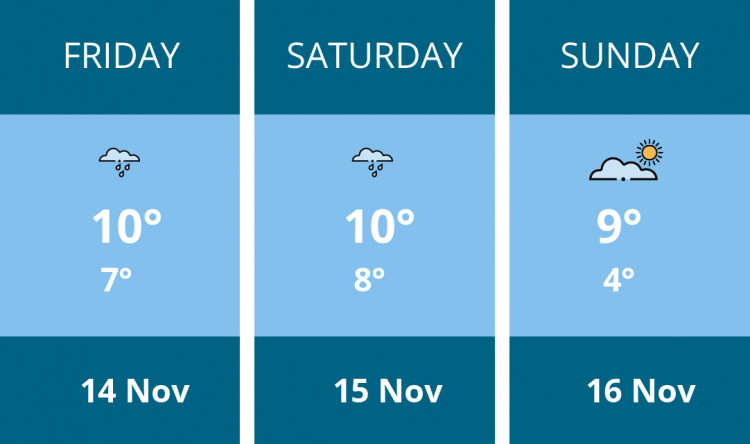 Here is this weekend Manchester weather forecast provided by Mr Data