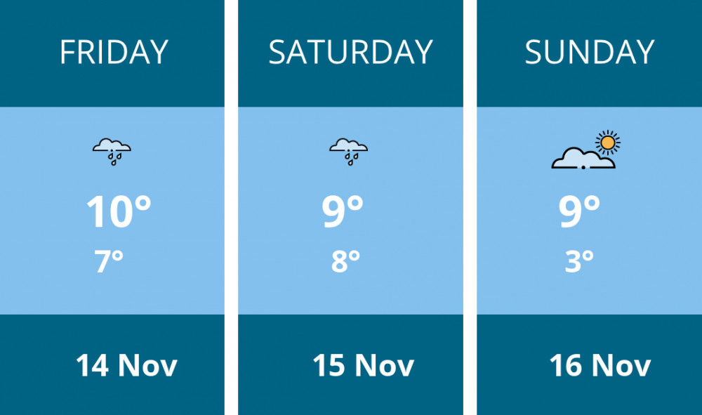 Here is this weekend Chester weather forecast provided by Mr Data