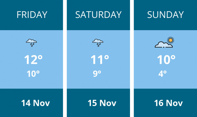 Here is this weekend Leamington weather forecast provided by Mr Data