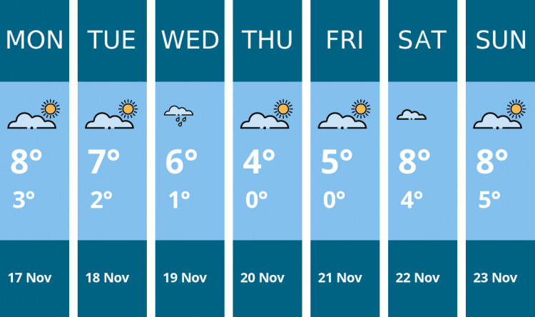 Here is this week's Thurrock weather forecast provided by Mr Data