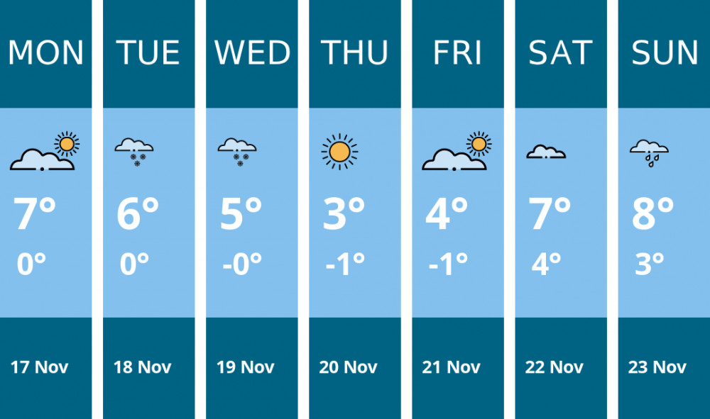 Here is this week's Warwick weather forecast provided by Mr Data