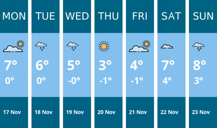 Here is this week's Warwick weather forecast provided by Mr Data