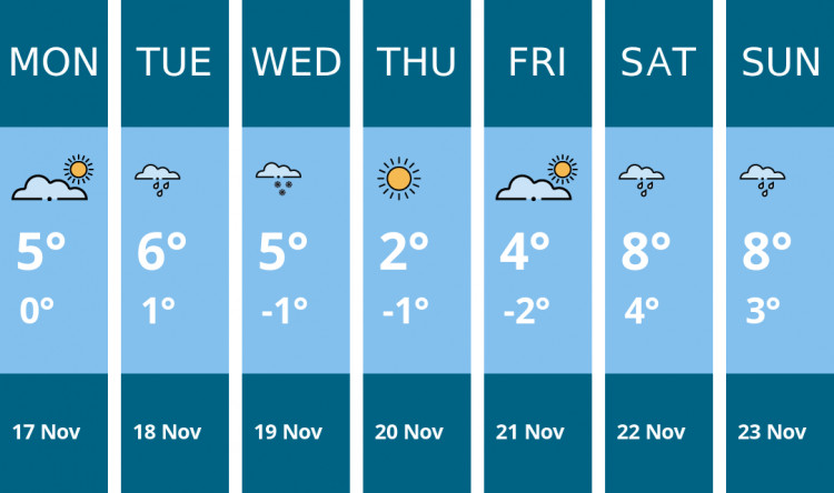 Here is this week's Alsager weather forecast provided by Mr Data