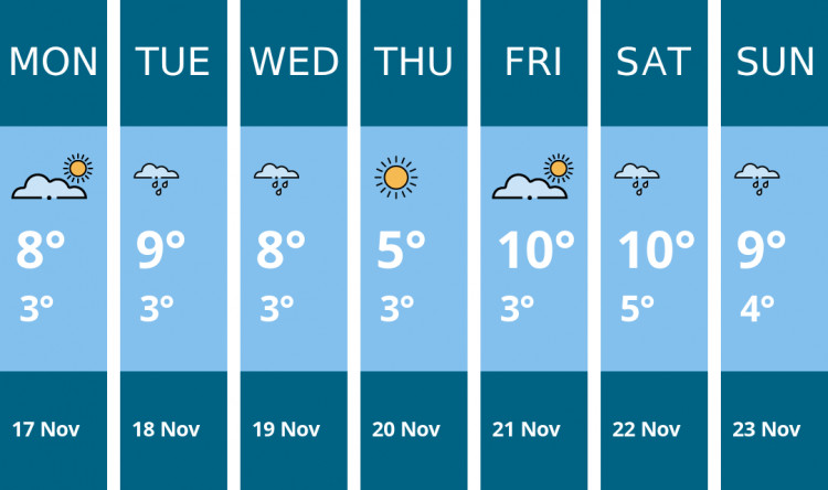 Here is this week's Dorchester weather forecast provided by Mr Data