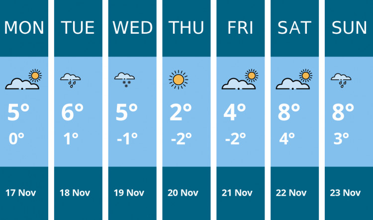 Here is this week's Biddulph weather forecast provided by Mr Data