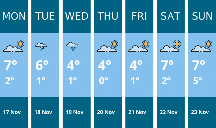 Here is this week's Kingston weather forecast provided by Mr Data