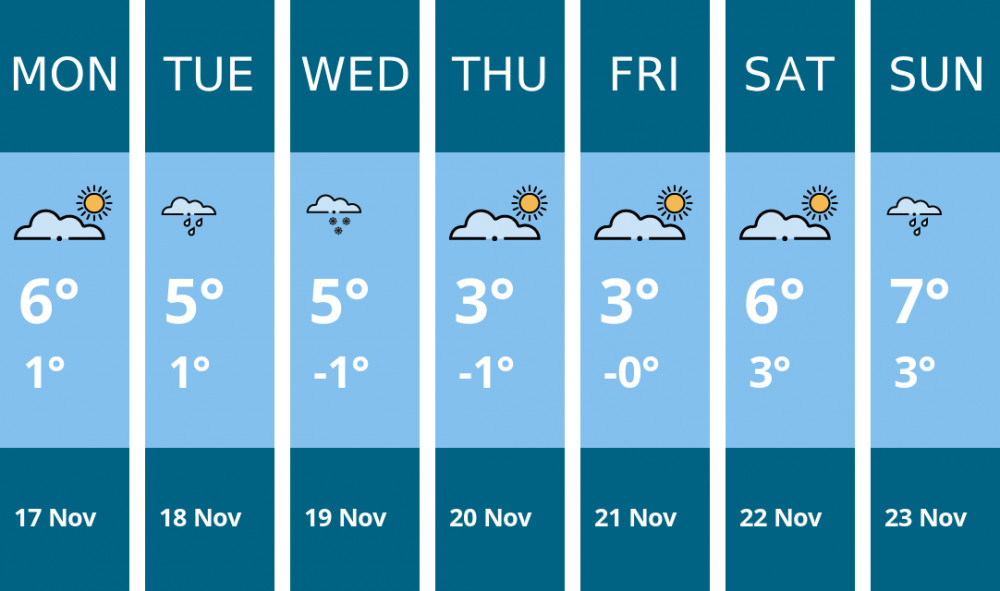 Here is this week's Oakham weather forecast provided by Mr Data