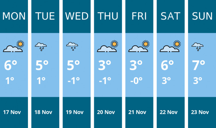 Here is this week's Oakham weather forecast provided by Mr Data