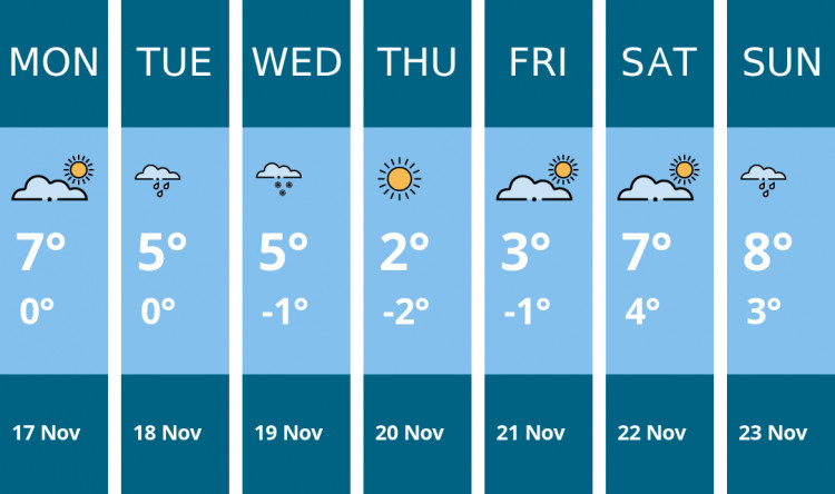 Here is this week's Coalville weather forecast provided by Mr Data