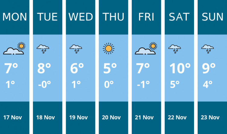 Here is this week's Glastonbury weather forecast provided by Mr Data
