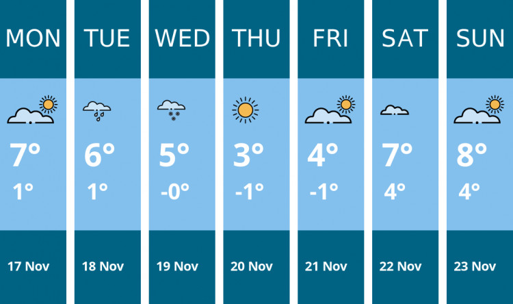 Here is this week's Hitchin weather forecast provided by Mr Data