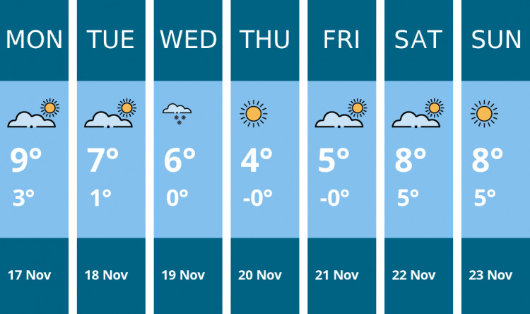Here is this week's Teddington weather forecast provided by Mr Data