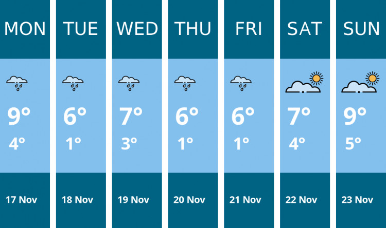Here is this week's Ashby weather forecast provided by Mr Data
