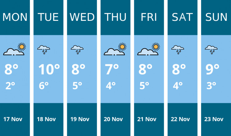 Here is this week's Penarth weather forecast provided by Mr Data