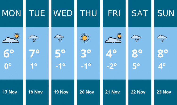 Here is this week's Crewe weather forecast provided by Mr Data