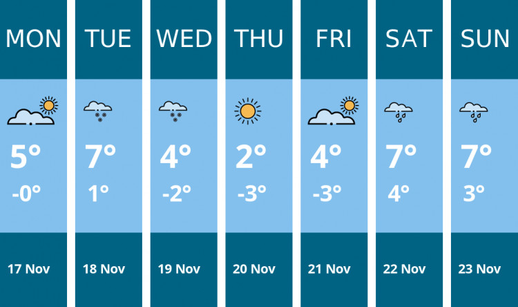Here is this week's Wilmslow weather forecast provided by Mr Data
