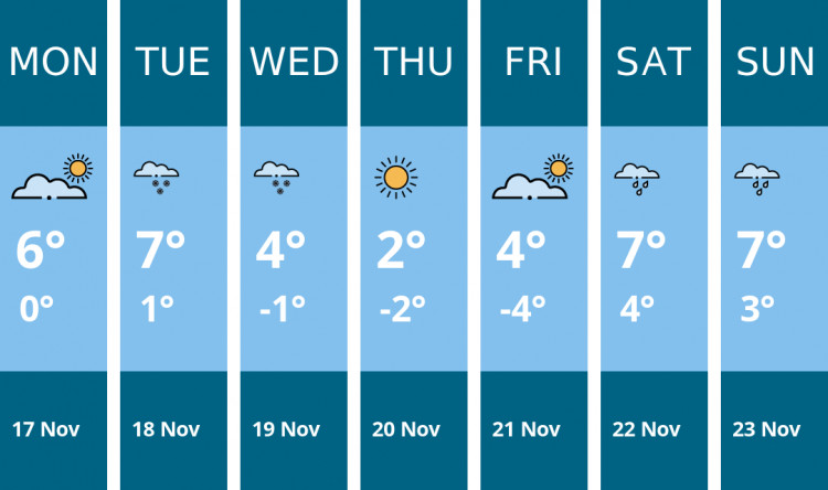 Here is this week's Stockport weather forecast provided by Mr Data