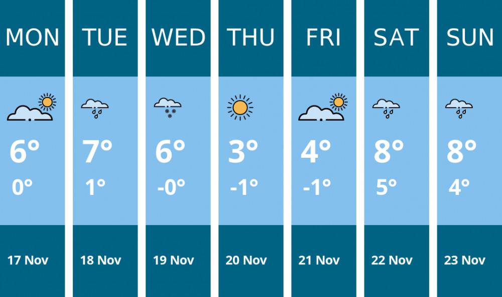 Here is this week's Nantwich weather forecast provided by Mr Data