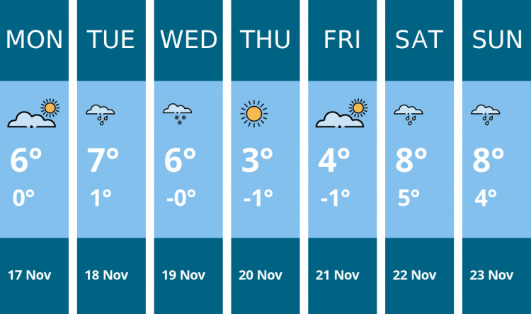 Here is this week's Nantwich weather forecast provided by Mr Data
