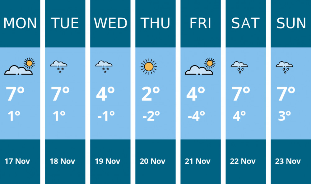 Here is this week's Manchester weather forecast provided by Mr Data