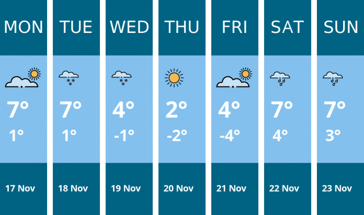 Here is this week's Manchester weather forecast provided by Mr Data