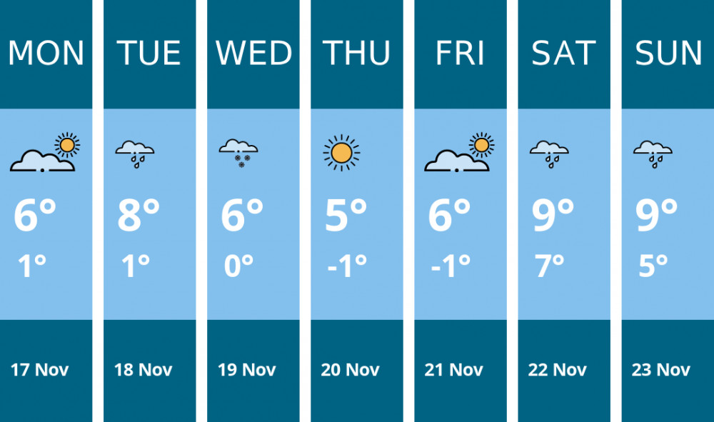 Here is this week's Chester weather forecast provided by Mr Data