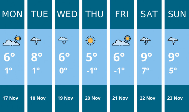 Here is this week's Chester weather forecast provided by Mr Data