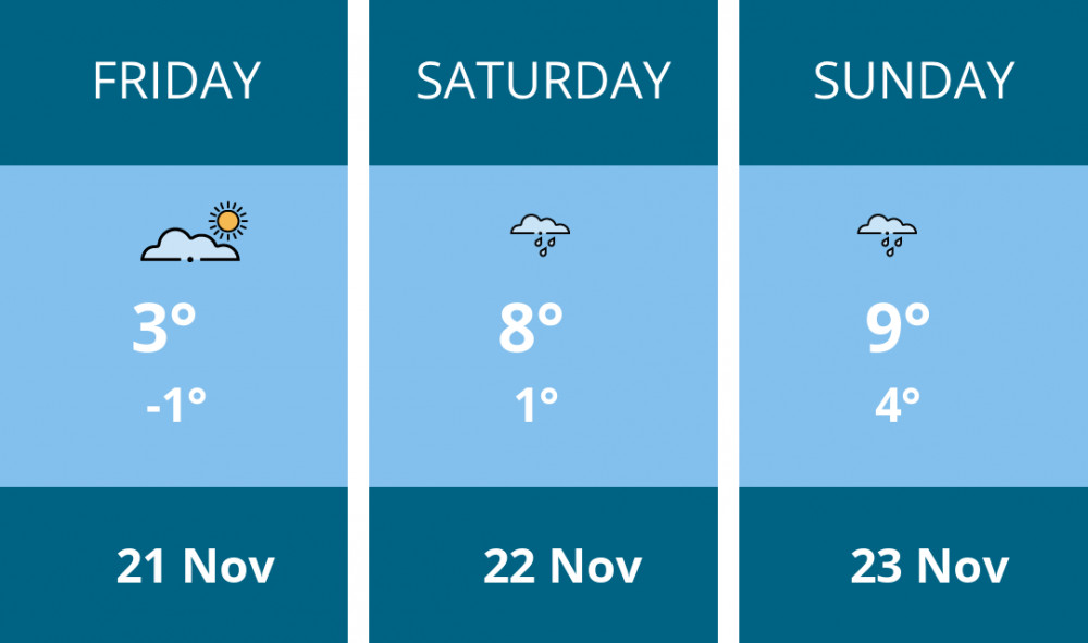 Here is this weekend Warwick weather forecast provided by Mr Data