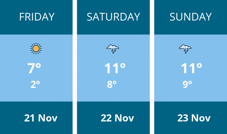 Here is this weekend Dorchester weather forecast provided by Mr Data