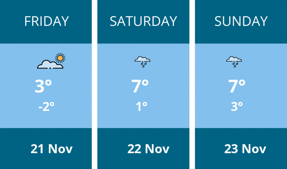 Here is this weekend Biddulph weather forecast provided by Mr Data