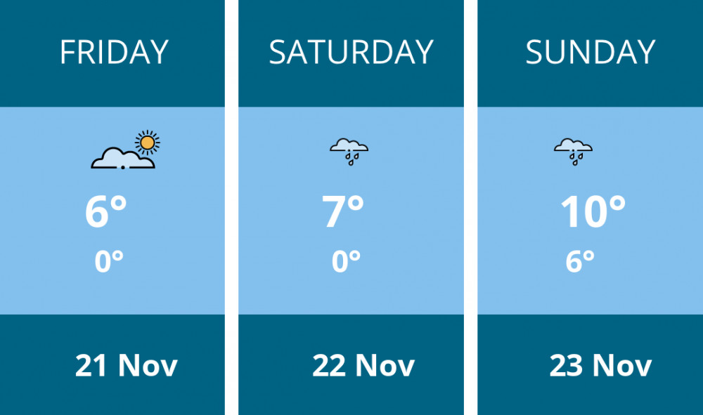 Here is this weekend Maldon weather forecast provided by Mr Data