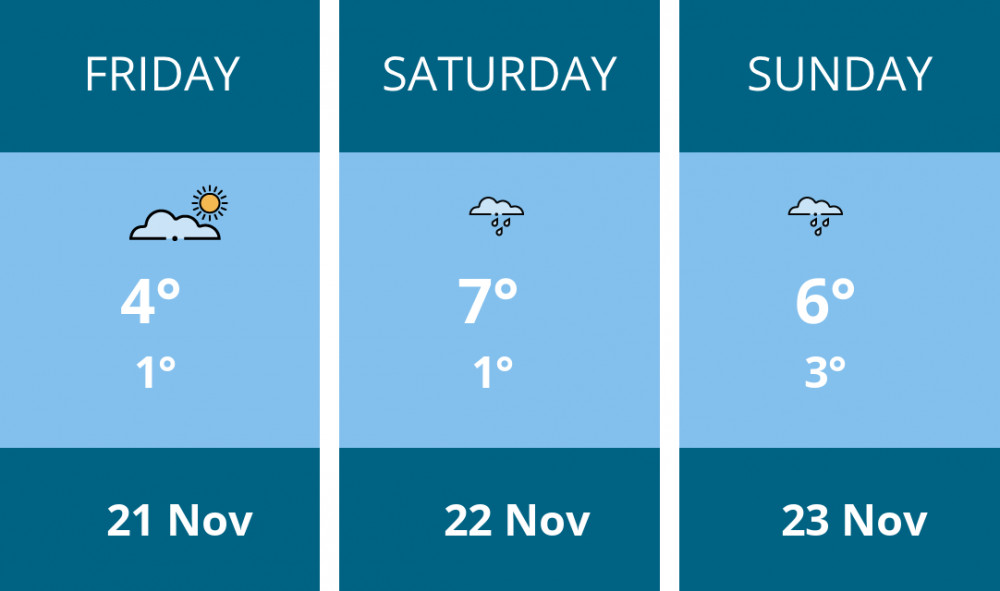 Here is this weekend Kingston weather forecast provided by Mr Data