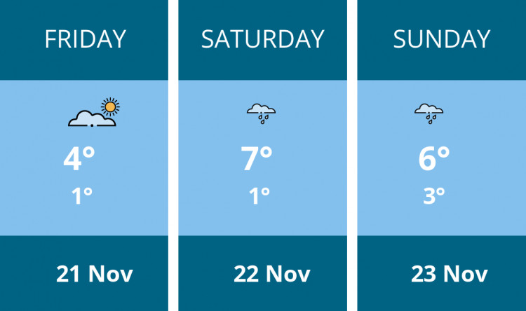 Here is this weekend Kingston weather forecast provided by Mr Data