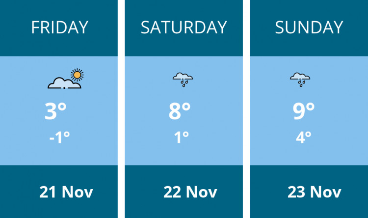 Here is this weekend Kenilworth weather forecast provided by Mr Data