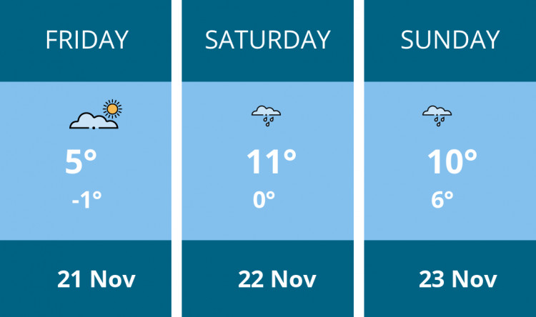 Here is this weekend Glastonbury weather forecast provided by Mr Data