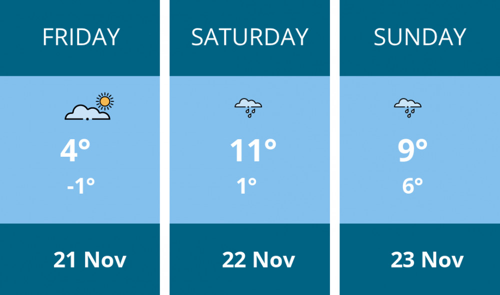 Here is this weekend Wells weather forecast provided by Mr Data