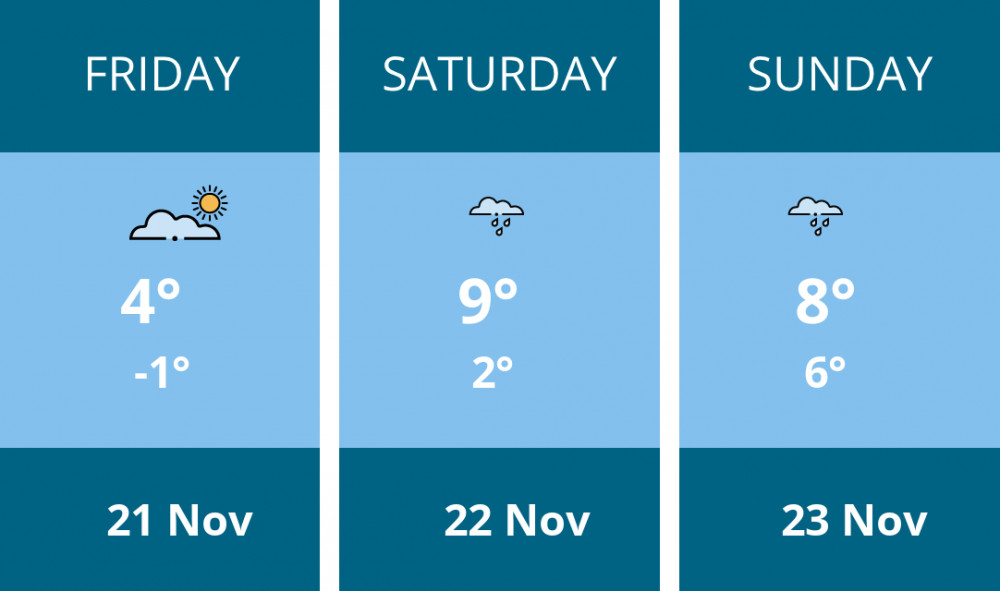 Here is this weekend Frome weather forecast provided by Mr Data