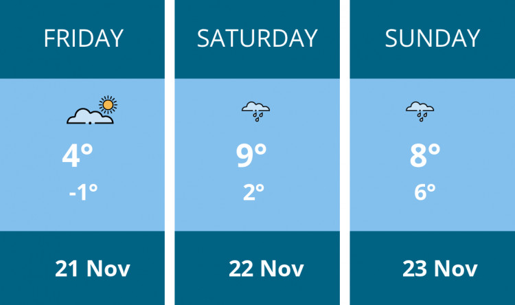 Here is this weekend Frome weather forecast provided by Mr Data