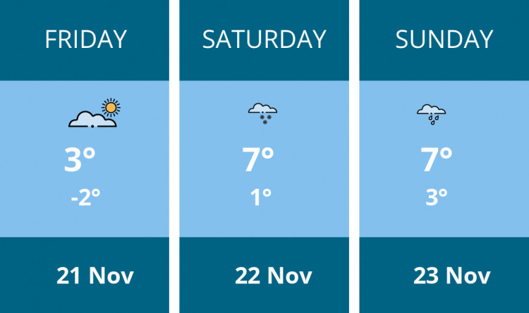 Here is this weekend Congleton weather forecast provided by Mr Data