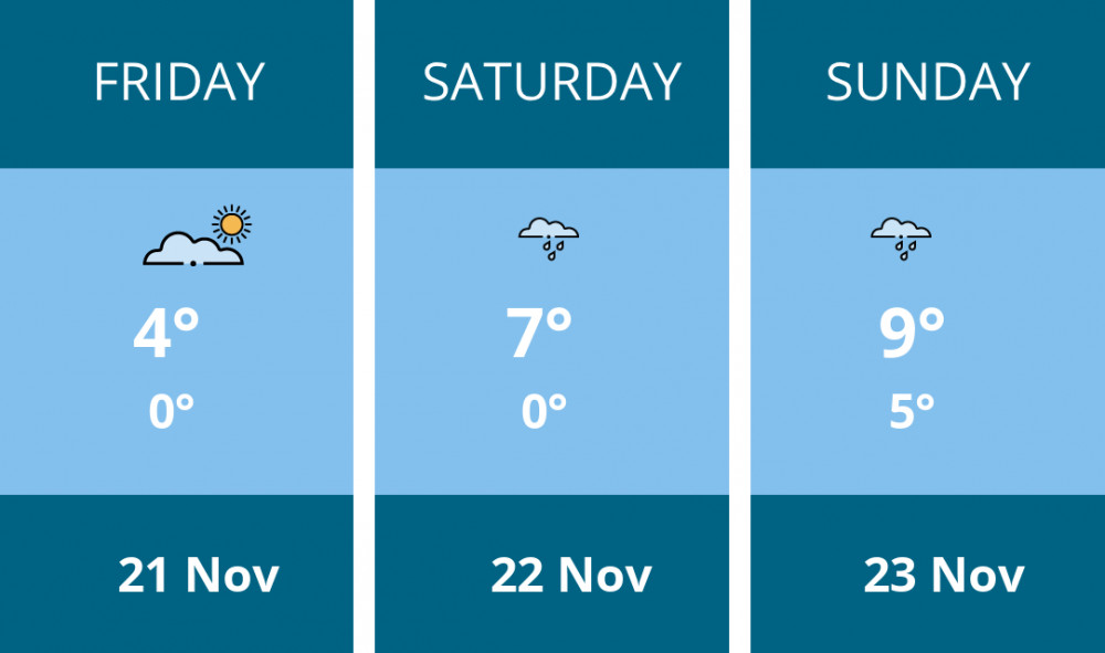 Here is this weekend Hitchin weather forecast provided by Mr Data