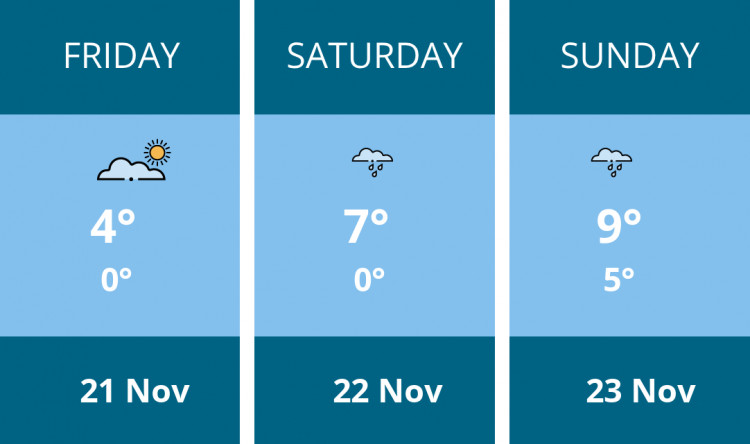 Here is this weekend Hitchin weather forecast provided by Mr Data