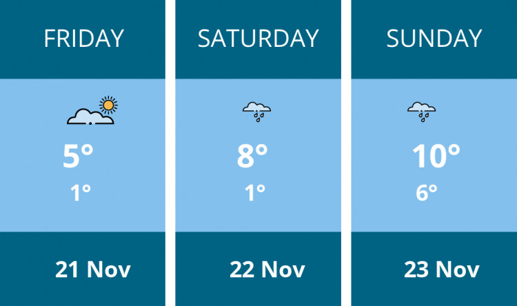 Here is this weekend Teddington weather forecast provided by Mr Data