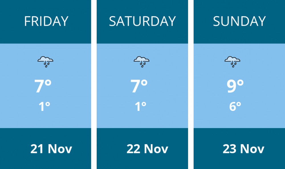 Here is this weekend Ashby weather forecast provided by Mr Data