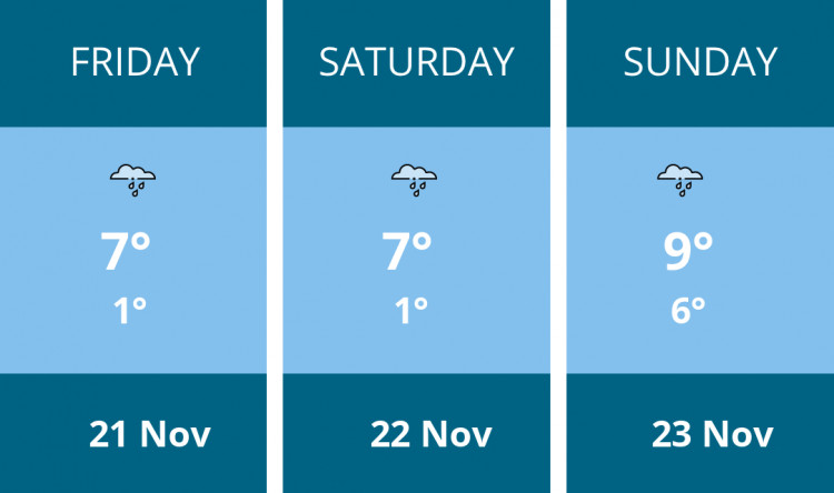 Here is this weekend Ashby weather forecast provided by Mr Data