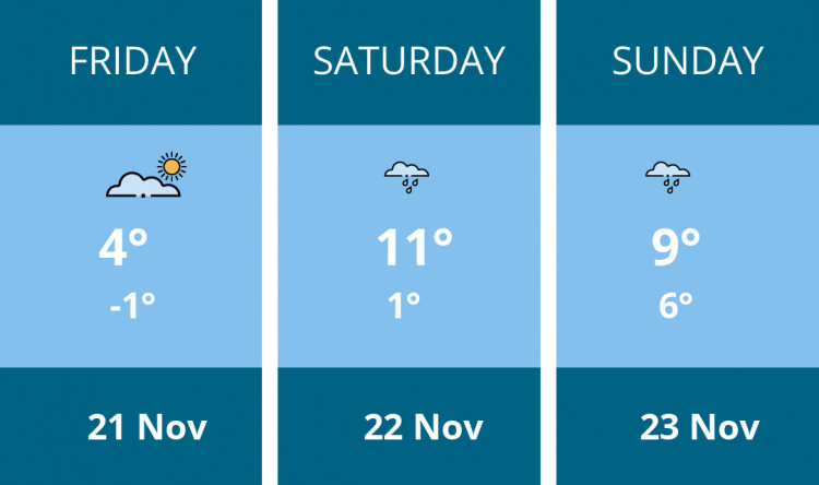 Here is this weekend Wells weather forecast provided by Mr Data