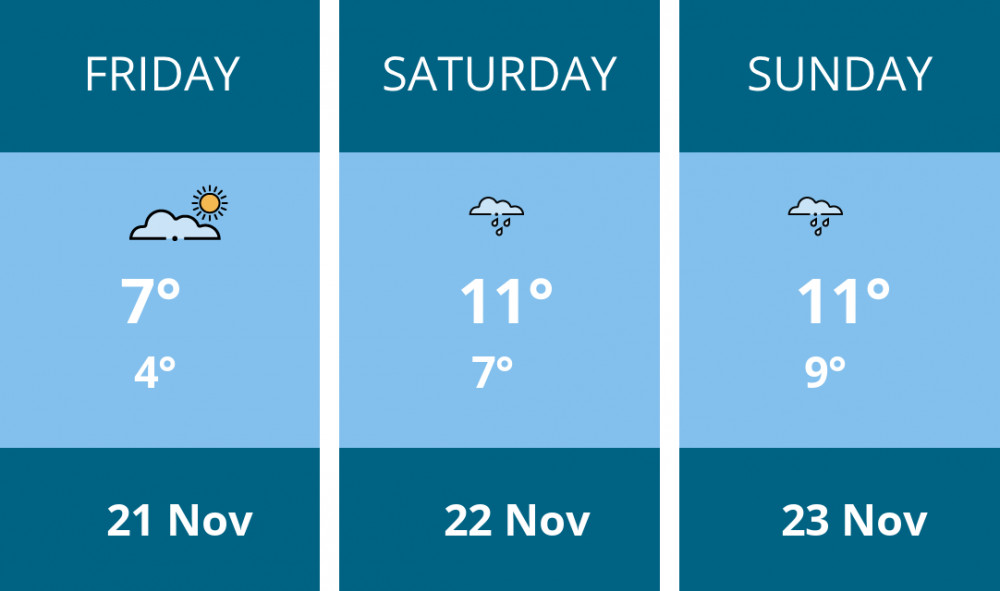Here is this weekend Penarth weather forecast provided by Mr Data
