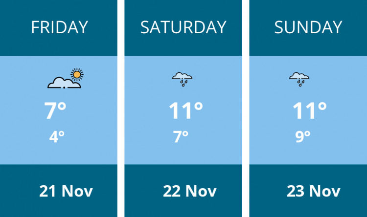 Here is this weekend Penarth weather forecast provided by Mr Data