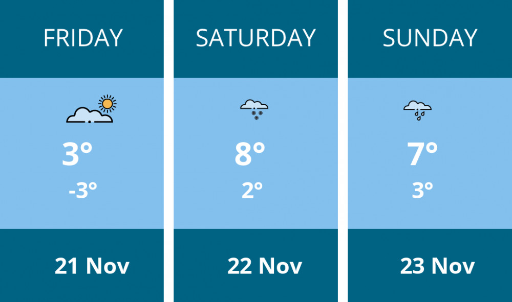 Here is this weekend Stockport weather forecast provided by Mr Data