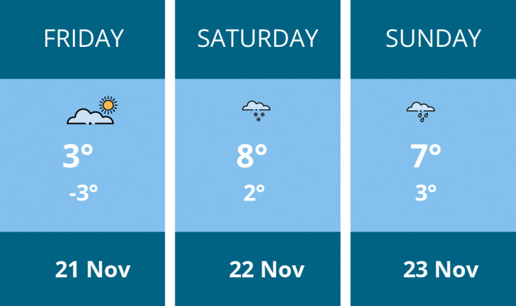 Here is this weekend Stockport weather forecast provided by Mr Data