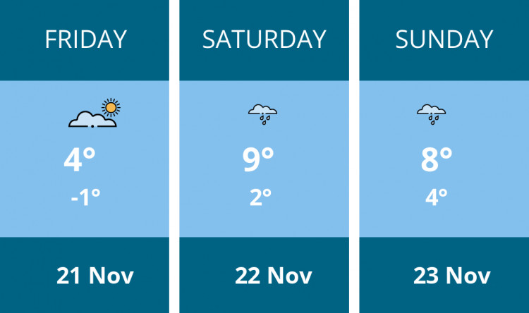 Here is this weekend Nantwich weather forecast provided by Mr Data